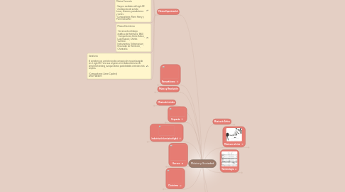 Mind Map: Música y Sociedad