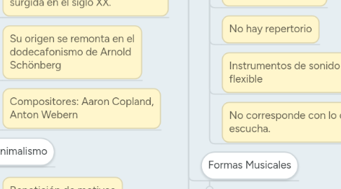 Mind Map: Música y Sociedad