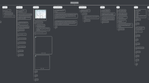 Mind Map: Música y sociedad