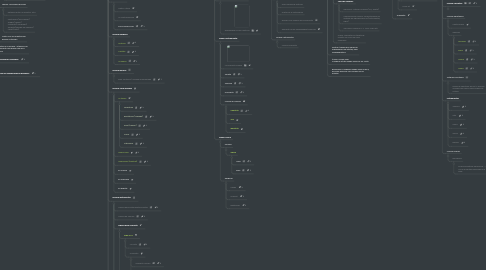 Mind Map: Música y Sociedad