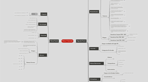 Mind Map: Música Y Sociedad