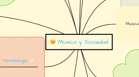Mind Map: Música y Sociedad