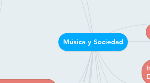 Mind Map: Música y Sociedad