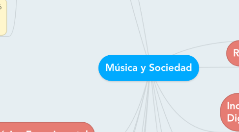 Mind Map: Música y Sociedad