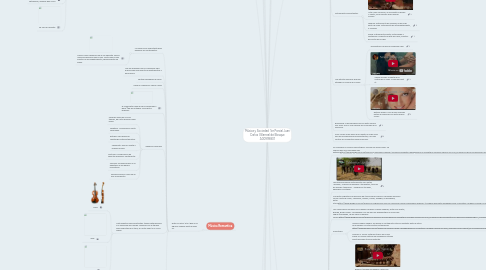 Mind Map: Música y Sociedad 1er Parcial Juan Carlos Villarreal del Bosque A00999801