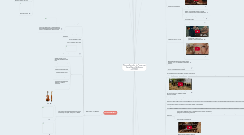 Mind Map: Música y Sociedad  1er Parcial Juan Carlos Villarreal del Bosque A00999801