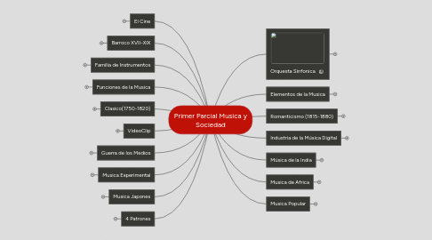 Mind Map: Primer Parcial Musica y Sociedad