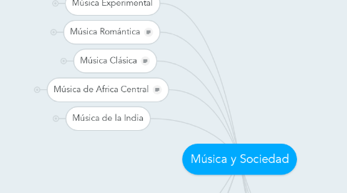 Mind Map: Música y Sociedad