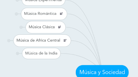 Mind Map: Música y Sociedad