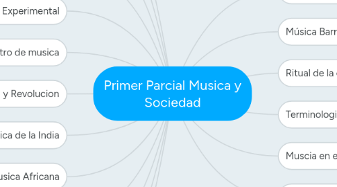 Mind Map: Primer Parcial Musica y Sociedad