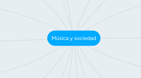 Mind Map: Música y sociedad