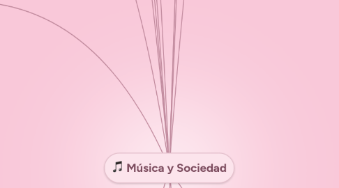 Mind Map: Música y Sociedad