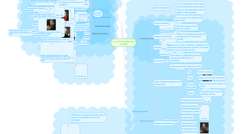 Mind Map: 1er y 2do Parcial Musica y sociedad