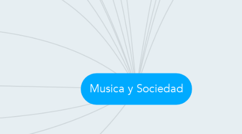 Mind Map: Musica y Sociedad