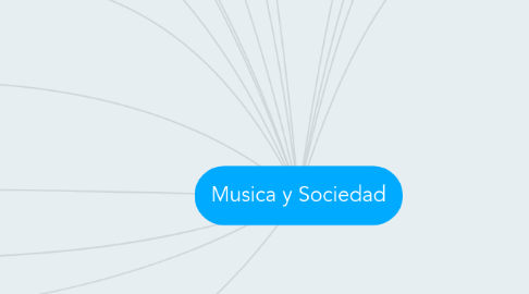 Mind Map: Musica y Sociedad