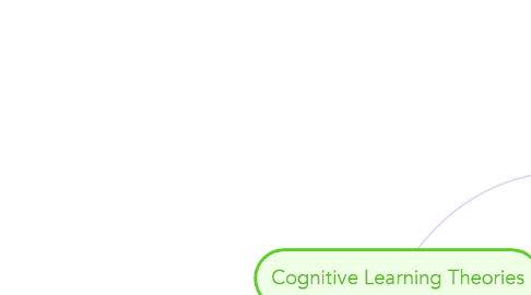 Mind Map: Cognitive Learning Theories