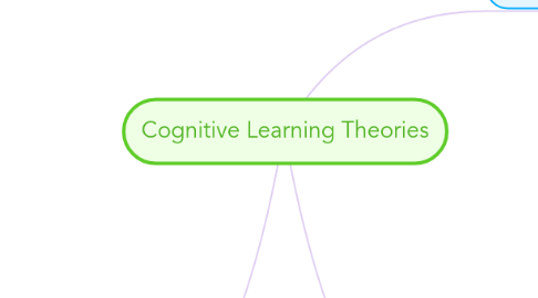 Mind Map: Cognitive Learning Theories