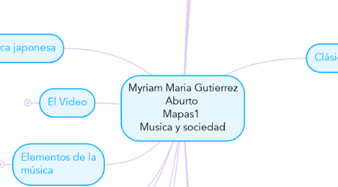 Mind Map: Myriam Maria Gutierrez Aburto  Mapas1  Musica y sociedad
