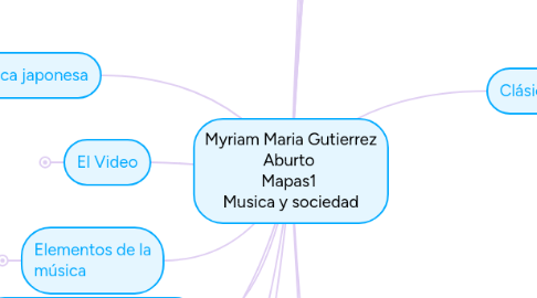 Mind Map: Myriam Maria Gutierrez Aburto  Mapas1  Musica y sociedad