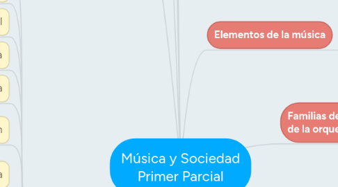 Mind Map: Música y Sociedad Primer Parcial