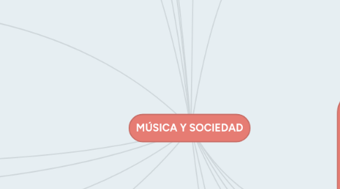 Mind Map: MÚSICA Y SOCIEDAD