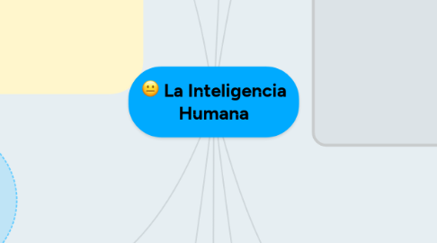 Mind Map: La Inteligencia Humana