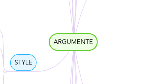 Mind Map: ARGUMENTE