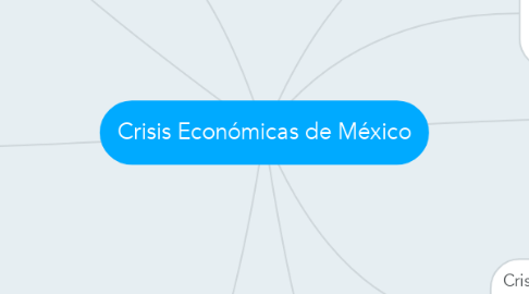 Mind Map: Crisis Económicas de México