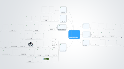 Mind Map: Reunión Normativa Laboral