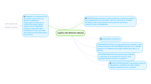 Mind Map: sujetos del derecho laboral