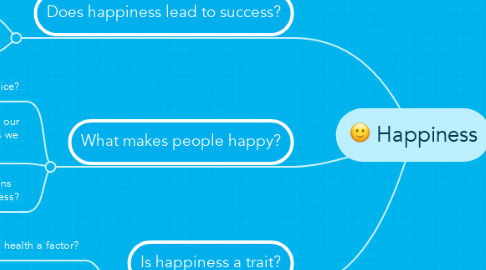 Mind Map: Happiness