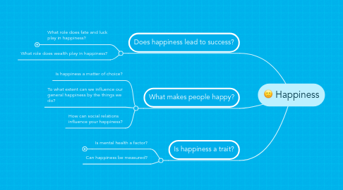 Mind Map: Happiness