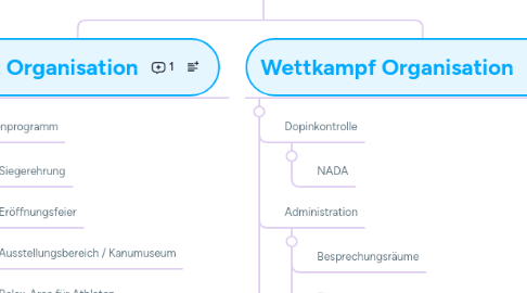 Mind Map: WeltCup Organisationsboard 2017_V2