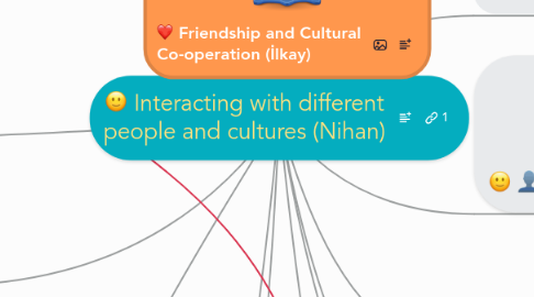 Mind Map: Interacting with different people and cultures (Nihan)