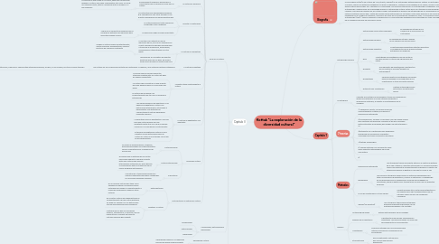 Mind Map: Kottak "La exploración de la diversidad cultural"