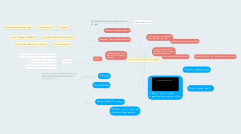 Mind Map: Learning through cognitive development