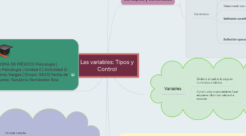 Mind Map: Las variables: Tipos y Control