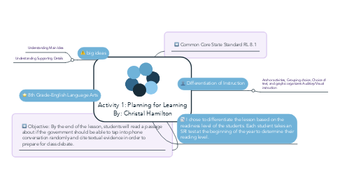 Mind Map: Activity 1: Planning for Learning By: Christal Hamilton