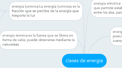 Mind Map: clases de energia