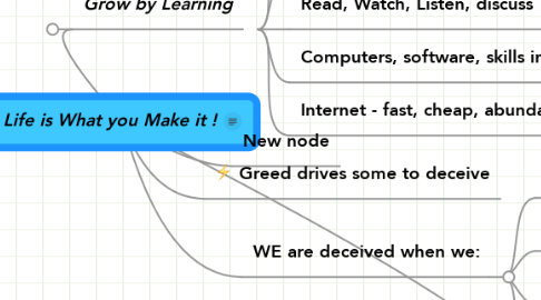 Mind Map: Life is What you Make it !