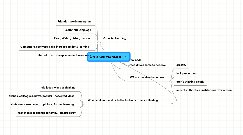 Mind Map: Life is What you Make it !