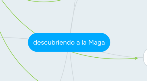 Mind Map: descubriendo a la Maga