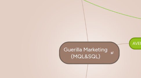 Mind Map: Guerilla Marketing (MQL&SQL)