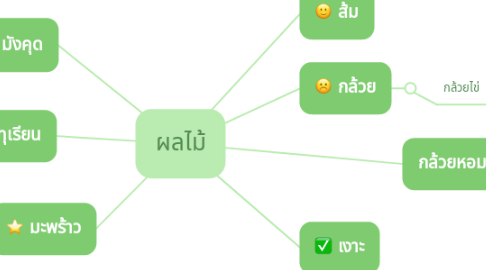 Mind Map: ผลไม้