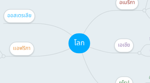 Mind Map: โลก