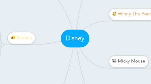 Mind Map: Disney