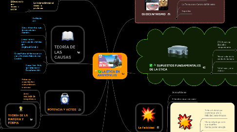 Mind Map: LA ÉTICA EN ARISTÓTELES