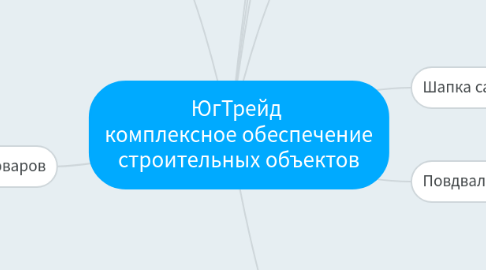 Mind Map: ЮгТрейд комплексное обеспечение строительных объектов