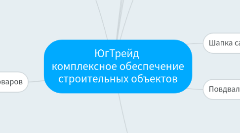 Mind Map: ЮгТрейд  комплексное обеспечение строительных объектов