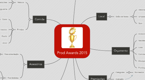 Mind Map: Prod Awards 2015
